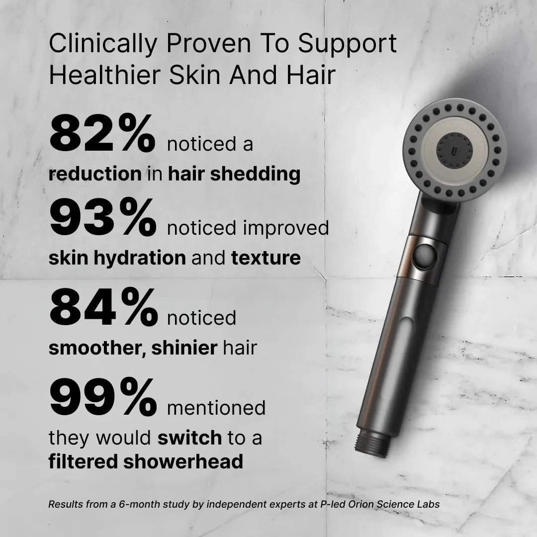 Optmzd™ Filtered Showerhead