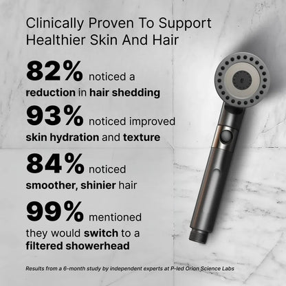 Optmzd™ Filtered Showerhead